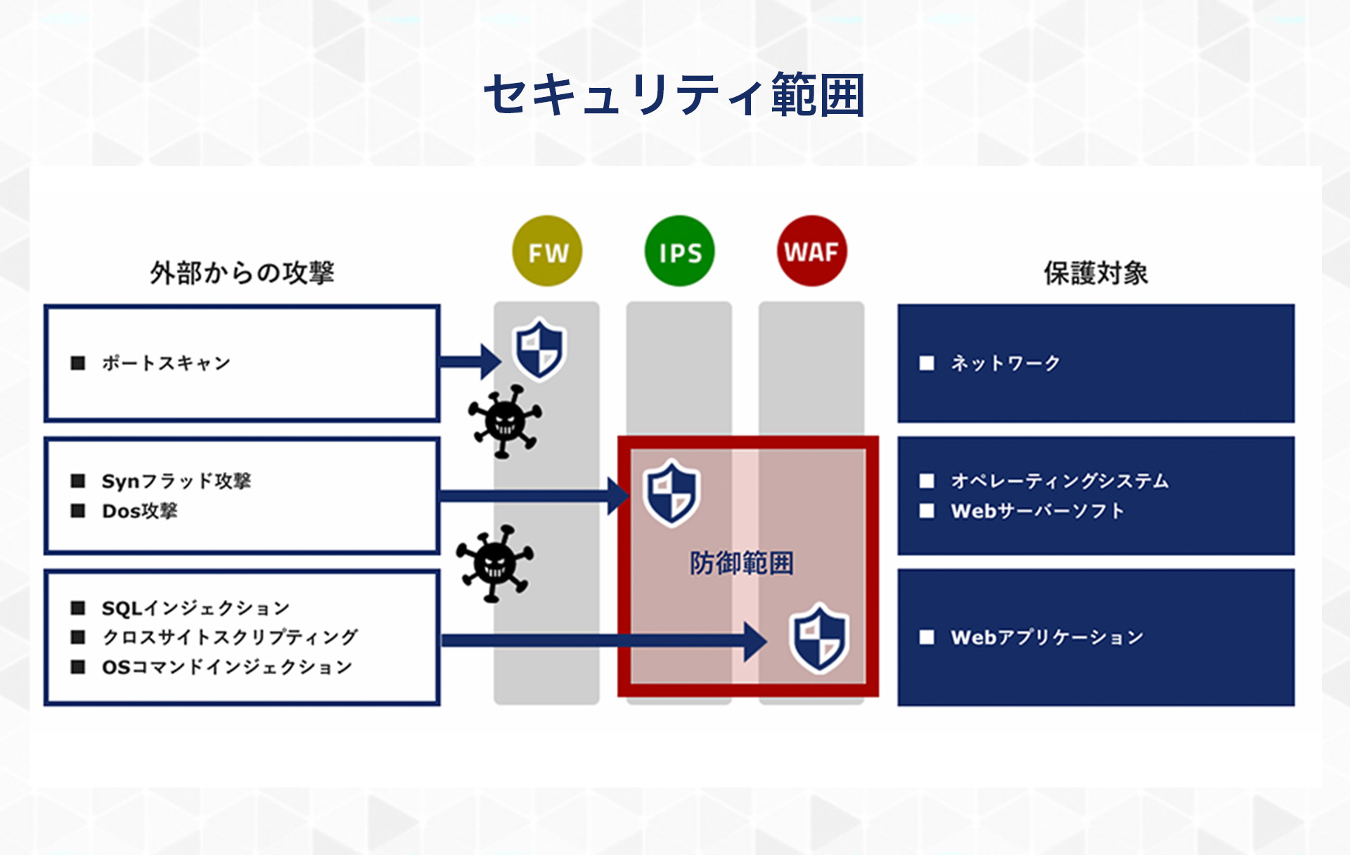 WAFサーバセキュリティの特徴画像1