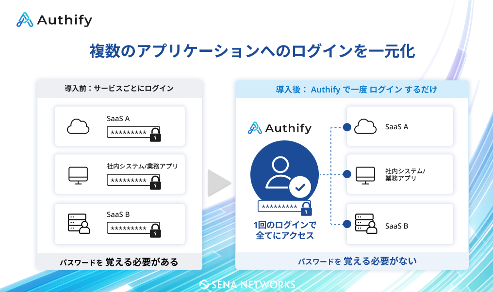 複数のアプリケーションへのログインを一元化